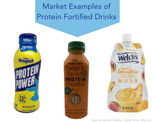 protein fortified beverages